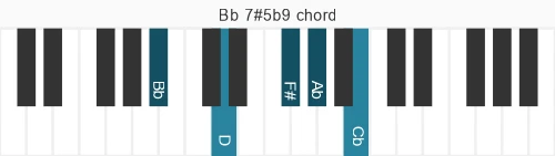 Piano voicing of chord Bb 7#5b9